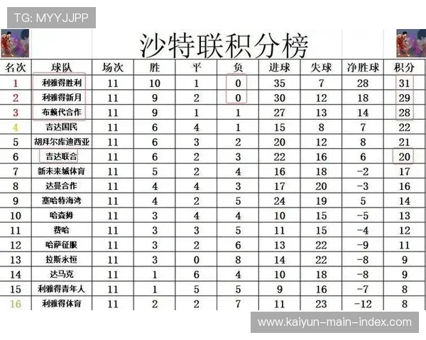 利雅得新月客场平局收场 亚冠身价榜球星表现符合预期 利雅得新月客场平局收场 亚冠身价榜球星表现符合预期
